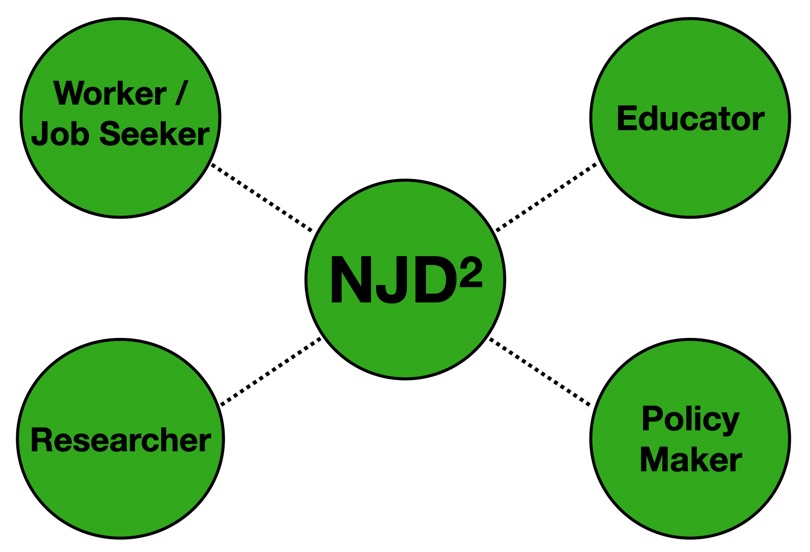 National Job Demand Database